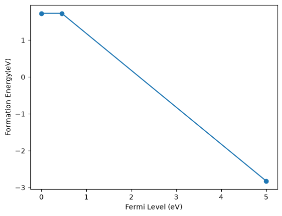 <Figure size 640x480 with 1 Axes>